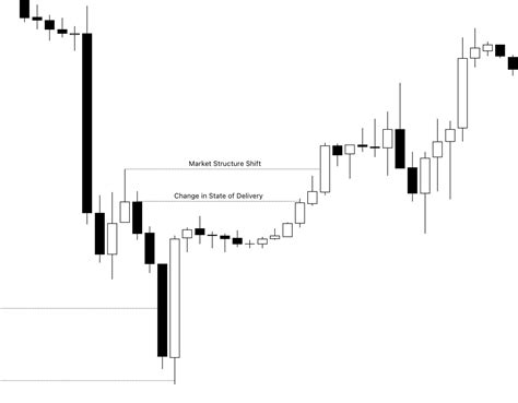 Image result for Steady Base Order Block