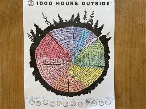 How To Do the 1000 Hours Outside Challenge - Hello Honeycomb