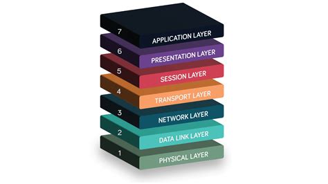 Image result for Modelo OSI Layers