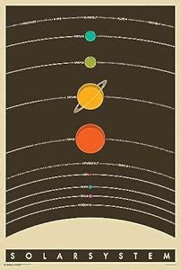 The Solar System Poster 24 x 36in : Amazon.in