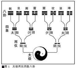 占卜方法_360百科