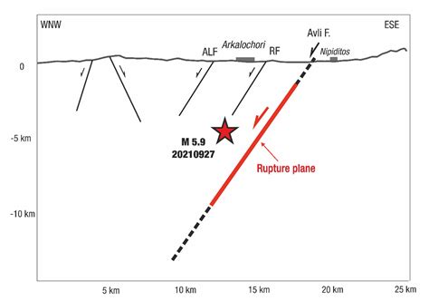 The Arkalochori Mw = 5.9 Earthquake of 27 September 2021 Inside the ...