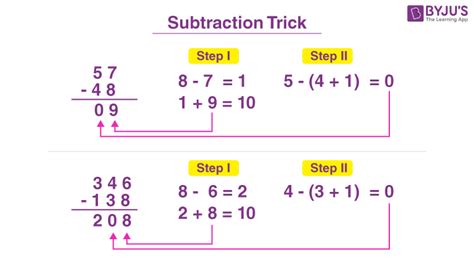 Image result for Math Tricks Scot