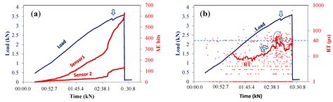 Fracture of Human Femur Tissue Monitored by Acoustic Emission Sensors
