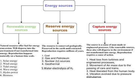 Energy Sources 的图像结果