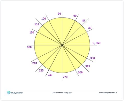 Angles of a Circle 10th Grade Quiz | Wayground