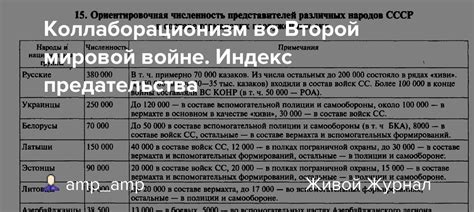 Коллаборационизм во Второй мировой войне. Индекс предательства: ru ...