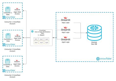 Snowflake Data Cloud Engineering 的图像结果