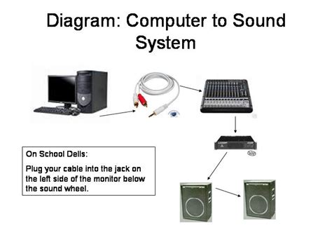 Image result for Sound Unit in Computer
