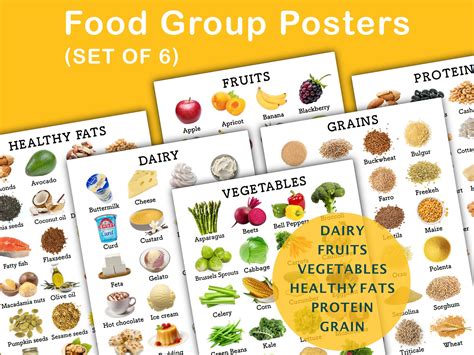Food Chart 的图像结果