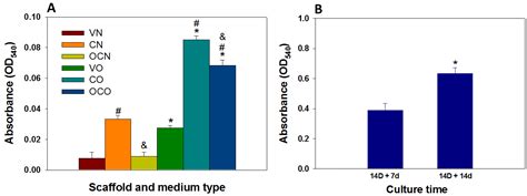 Microsphere-Based Hierarchically Juxtapositioned Biphasic Scaffolds ...
