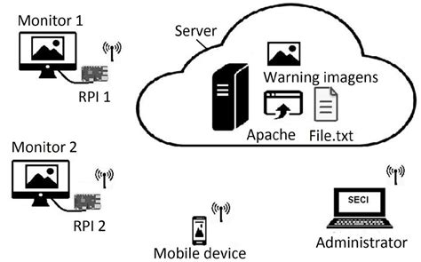 Computer System Flow 的图像结果