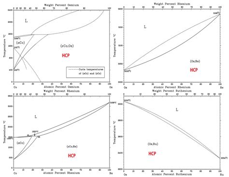 Entropy | Special Issue : High Entropy Alloys