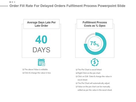 Image result for Order Fill Rate Formula