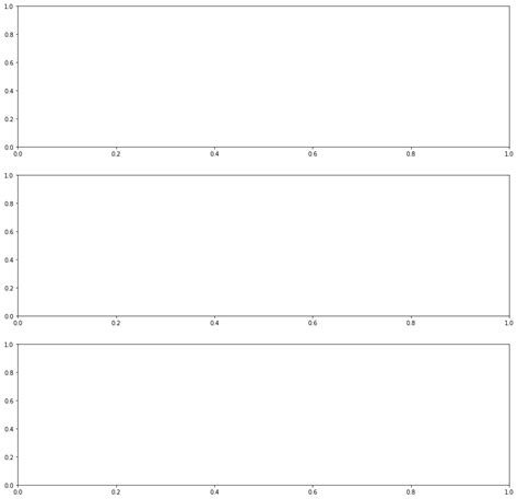 Python-Matplotlib How to Plot a Range of Data 的图像结果