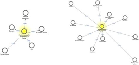 Stakeholders’ Perception on the Impacts of Tourism on Mass Destinations ...