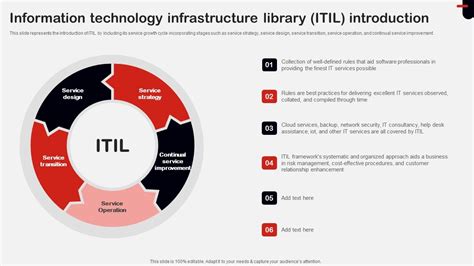 ITIL Information Technology Infrastructure Library 的图像结果