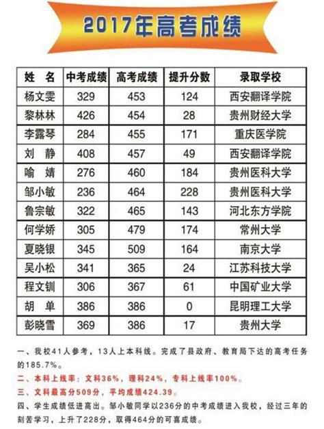 合肥五十中全面解读，一文带你读懂五十中各校区别及办学水平 - 知乎