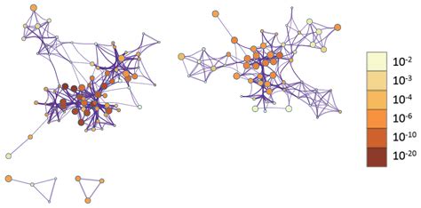 A Graph-Based Deep Learning Framework with Gating and Omics-Linked ...