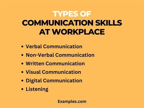 Communication Skills Examples 的图像结果