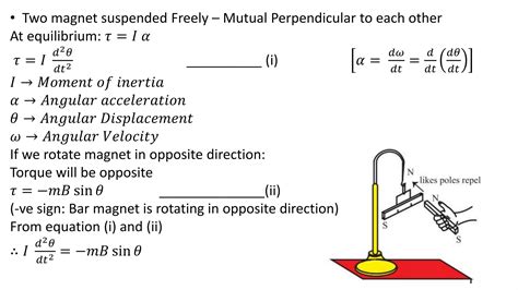 Chap 11 - Magnetic Materials.pptx