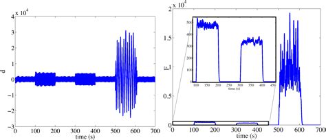 Fault Diagnosis and Fault-Tolerant Control of Wind Turbines via a ...