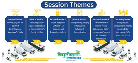 Society of Indian Automobile Manufactures