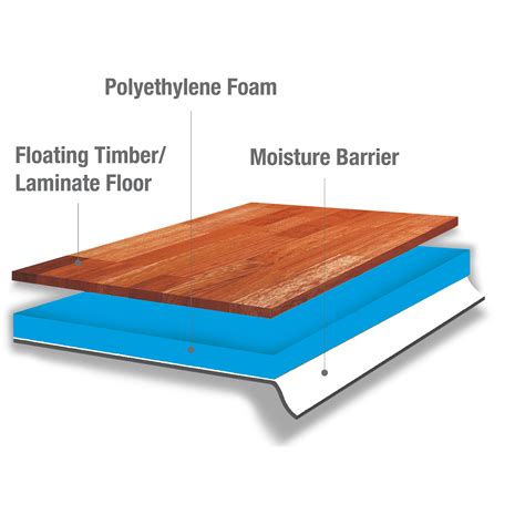 What Is Underpad Flooring at Zelma Radford blog