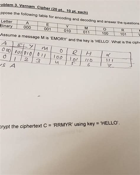 Vernam Cipher Tutorial 的图像结果