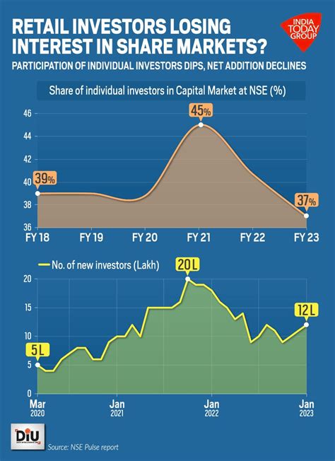 Gold stood out while stock market disappointed as investment options in ...