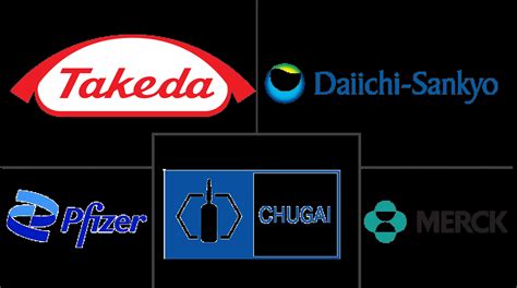 Japan Pharmaceutical Companies - Top Company List