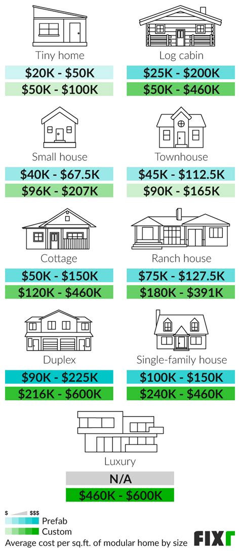 Modular Housing Prices 的图像结果