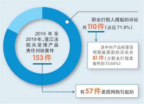 碰到职业打假人怎么办？如何应对职业打假人？ - 知乎