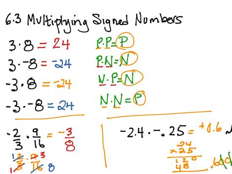 Image result for Math Signed Numbers