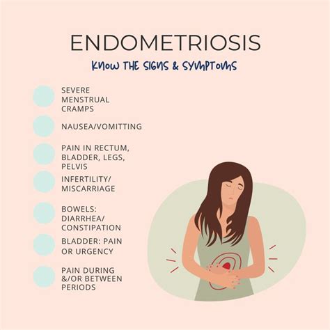 signs of endometriosis