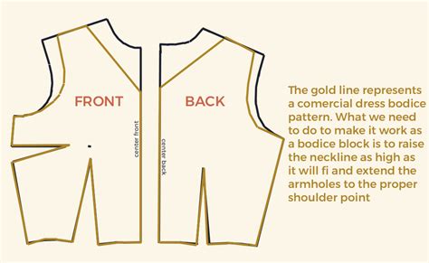 Image result for Bodice Pattern Making