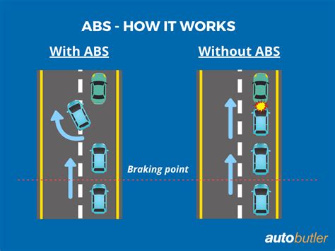 ESP BAS and ABS "Display" errors | Mercedes-Benz Forum