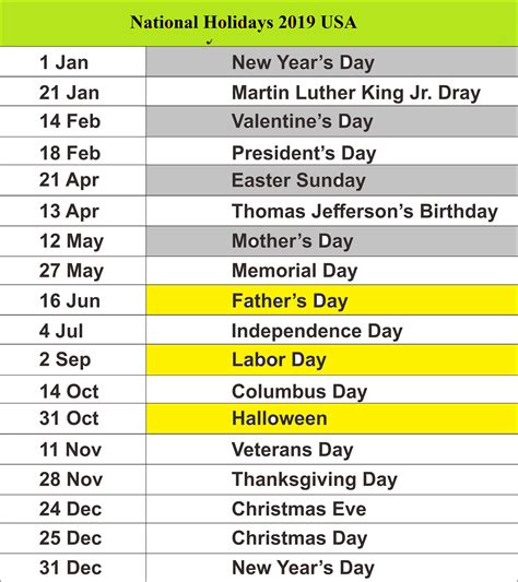 Public Holidays 2019 for USA | Us holiday calendar, School holiday ...