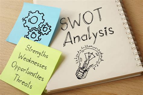 SWOT Analysis Guide 的图像结果
