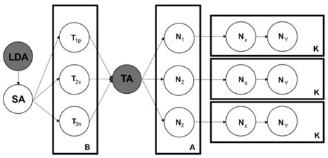 Identifying Startups Business Opportunities from UGC on Twitter ...