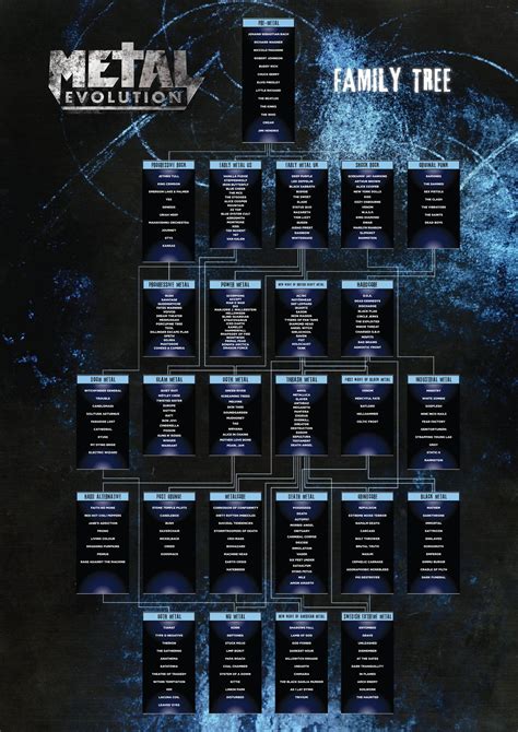 Metal Evolution's Heavy Metal Family Tree | Metal evolution, Metal tree ...