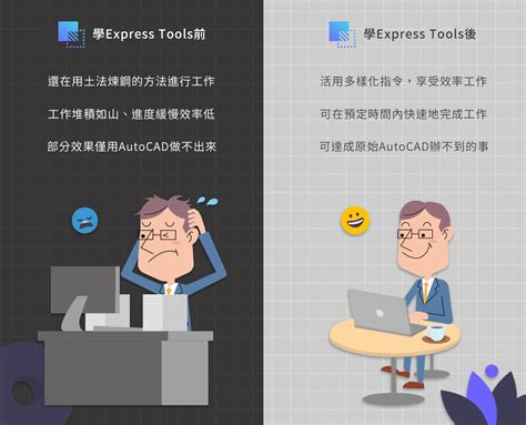Image result for AutoCAD Express Tools