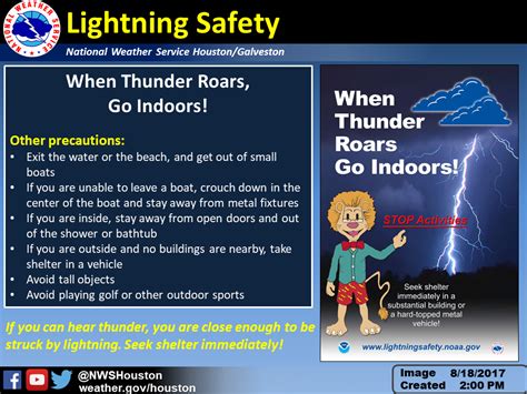 Severe Weather Graphics