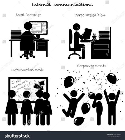 Internal Communication Vector 的图像结果