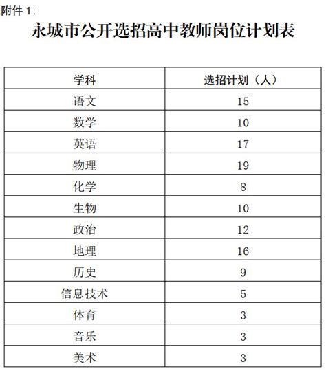 2021年河南永城市选招高中教师130名公告-国家公务员考试网
