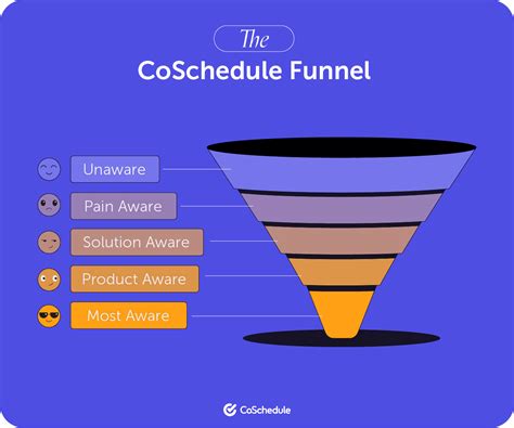 Creating a Marketing Strategy 的图像结果