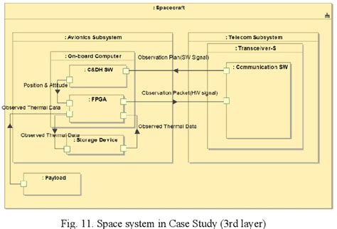 Image result for SysML Use Case Modeling