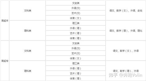 如何在网上查自己的学历，学籍信息？以及怎么做学历认证？ - 知乎