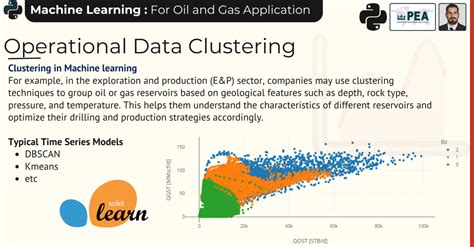 Image result for Oil Flow Data Visualization in Python