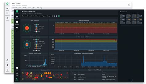 Image result for SQL Server Performance Monitoring Tools